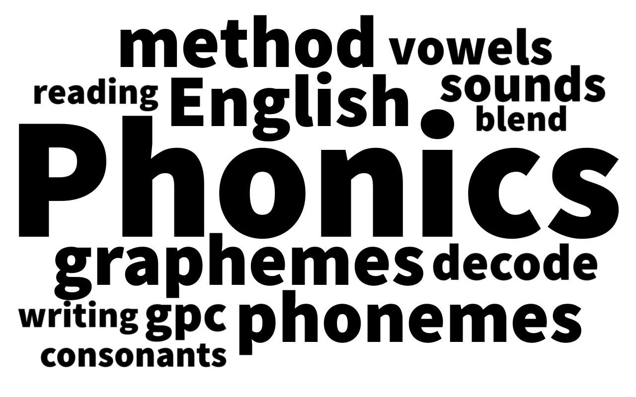 Phonics concepts depicted as a word cloud